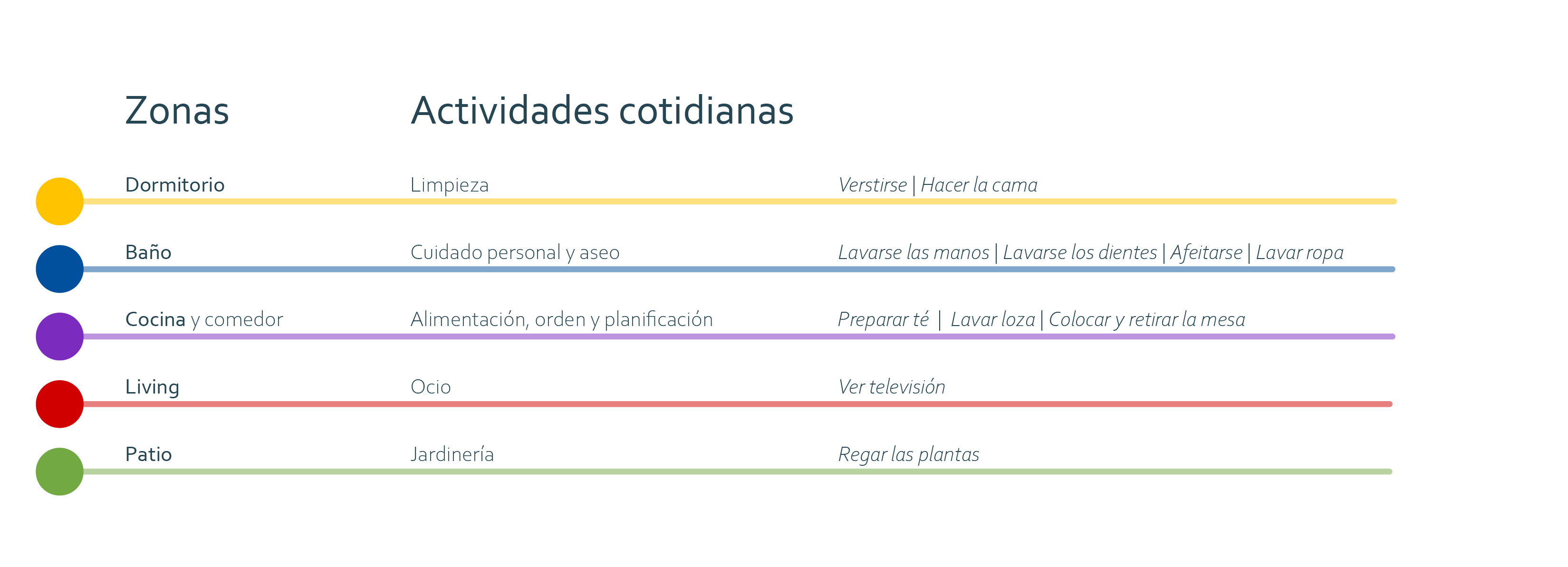 Categorización de zonas